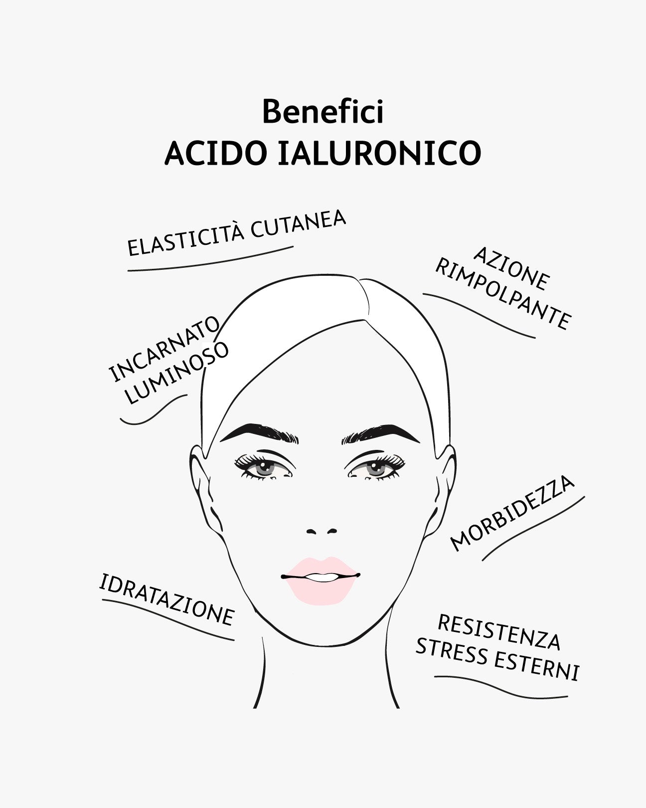 Info-Benefici-Acido-Ialuronico.jpg - Astra Make-Up