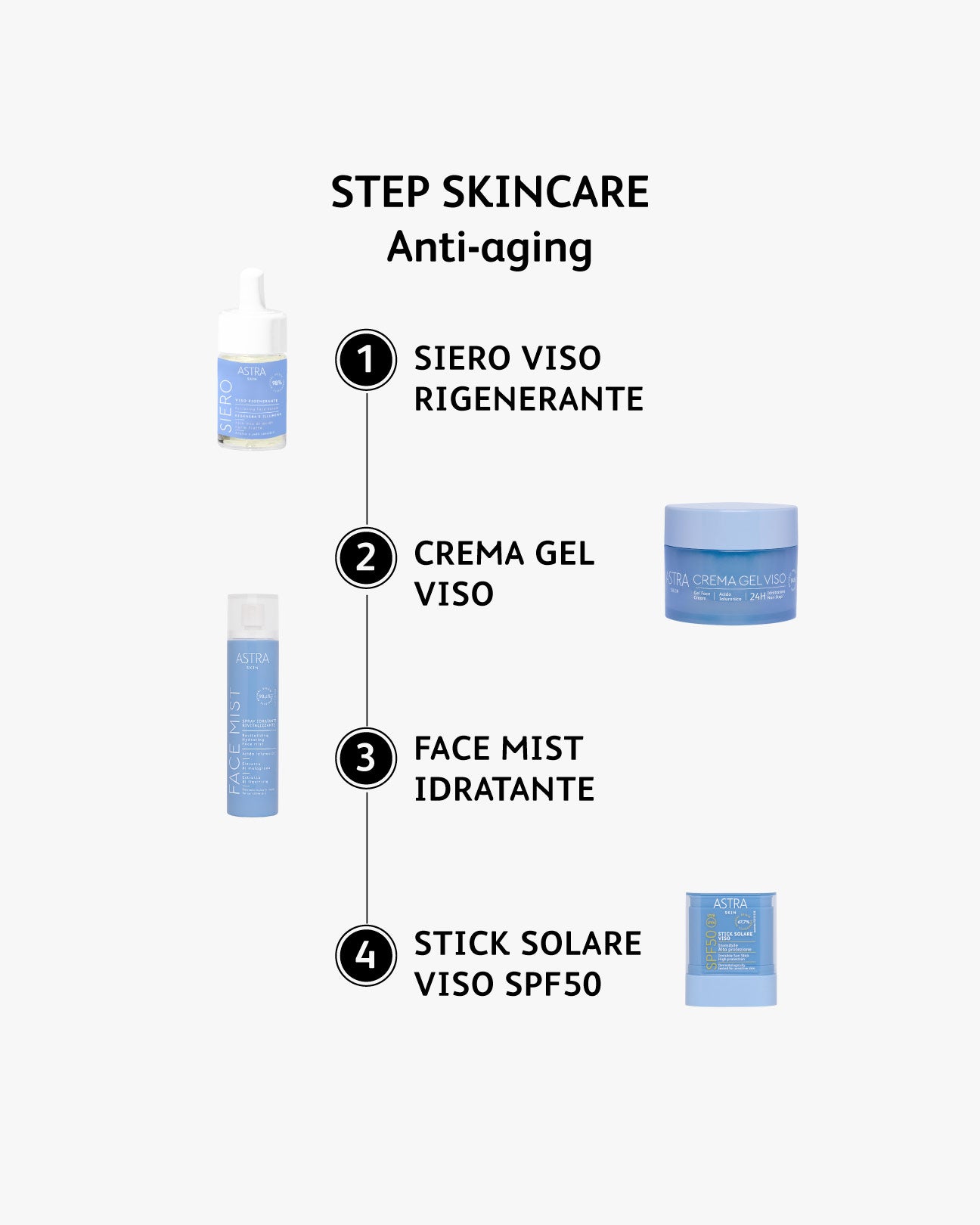 Info_Skincare_Antiaging.jpg - Astra Make-Up