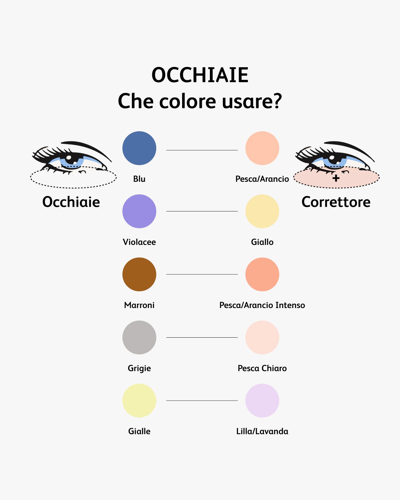 Infografica-Colore-Occhiaie-Correttore.jpg - Astra Make-Up