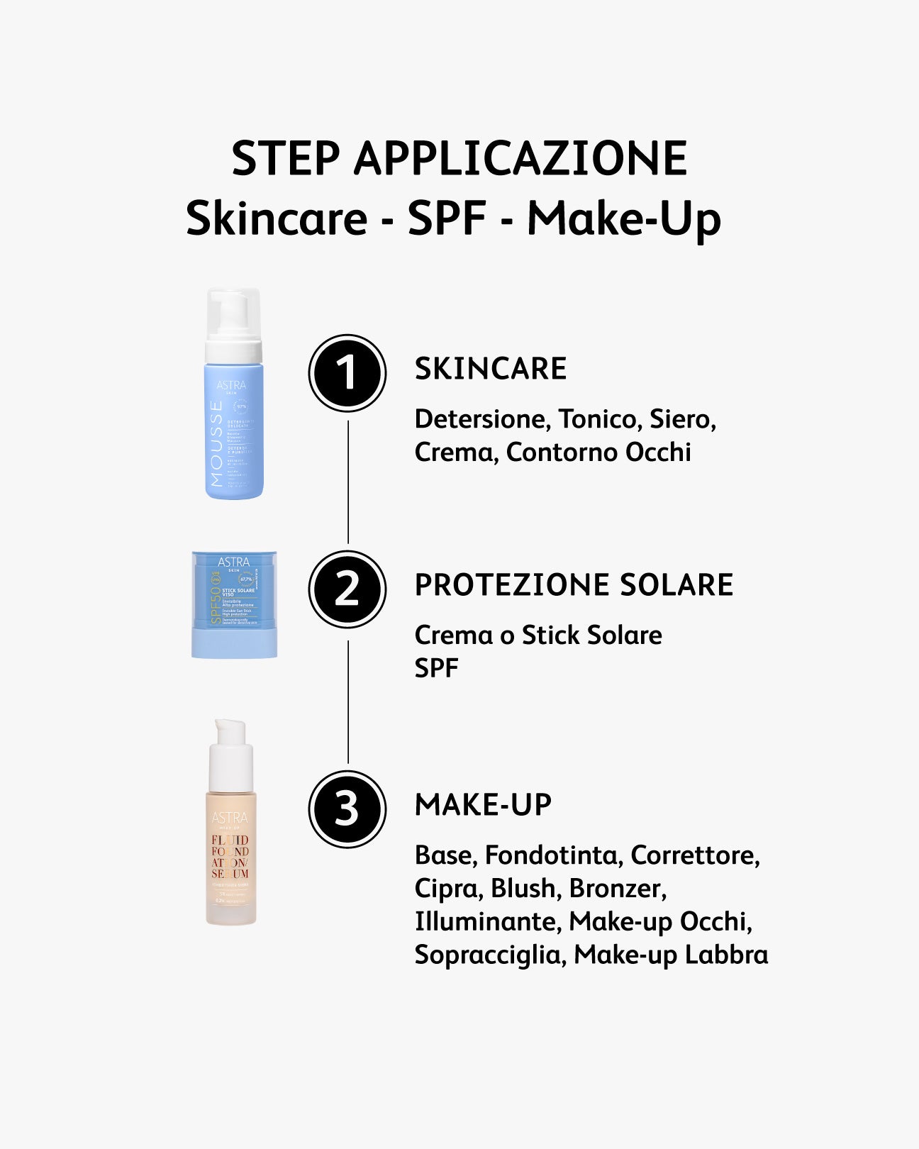 Infografica_Step_Skincare_SPF_Make-Up.jpg - Astra Make-Up