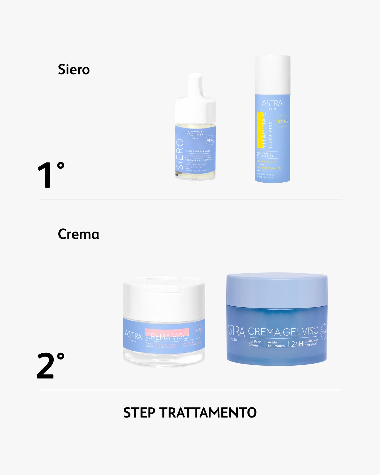 Infografica_Step_Trattamento_Siero_Crema.jpg - Astra Make-Up