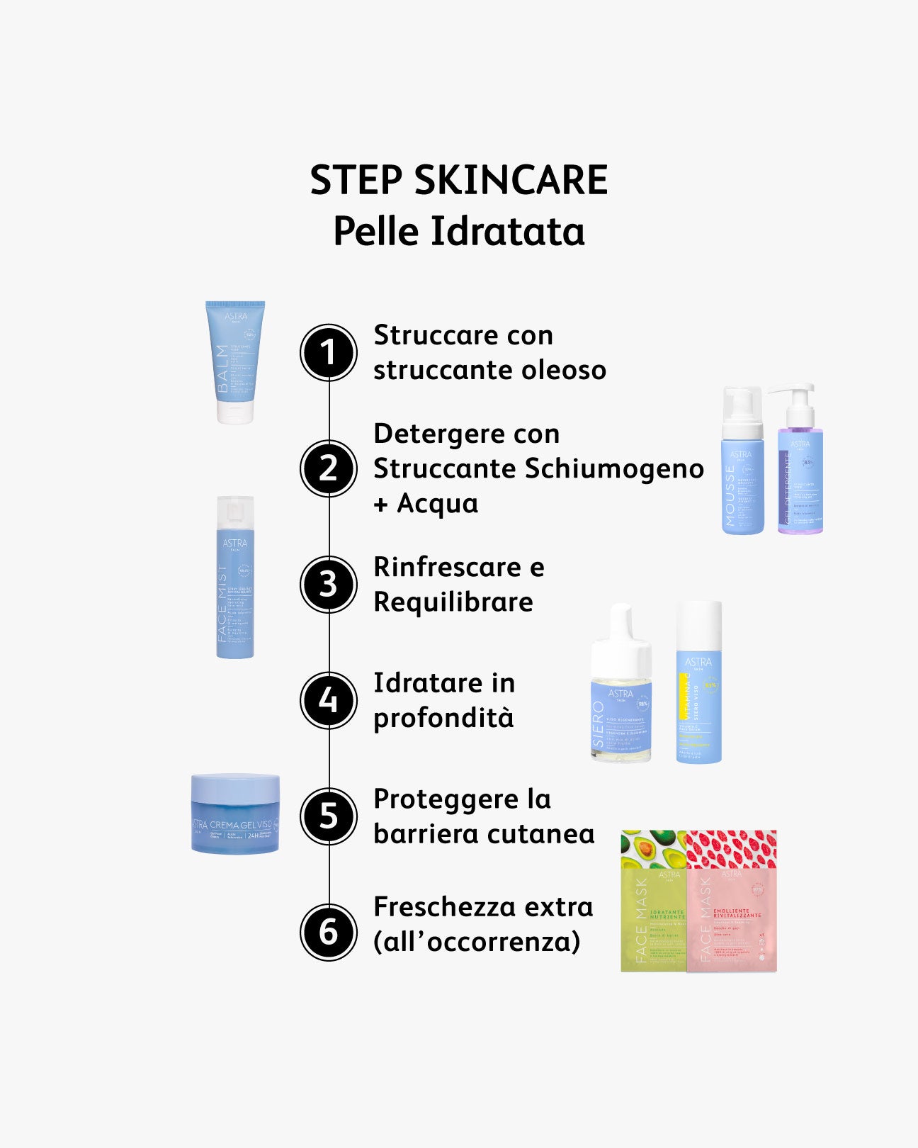 Step_Skincare_Pelle_Idratata.jpg - Astra Make-Up